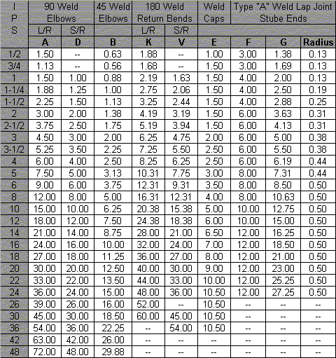 npt pipe fitting chart npt dimension chart