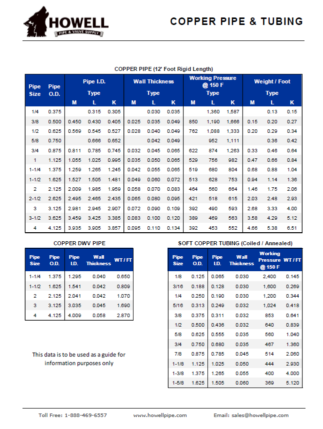 Copper Pipe Tube Dimensions Chart HOWELL PIPE